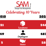 SAM celebrates 10 years