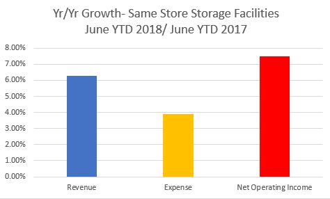 sam mid year chart