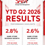SAM Reports Second-Quarter 2026 Same-Store Results