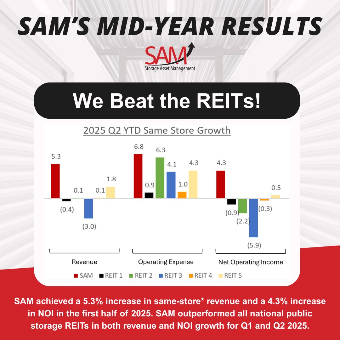 SAM's Mid-Year Results