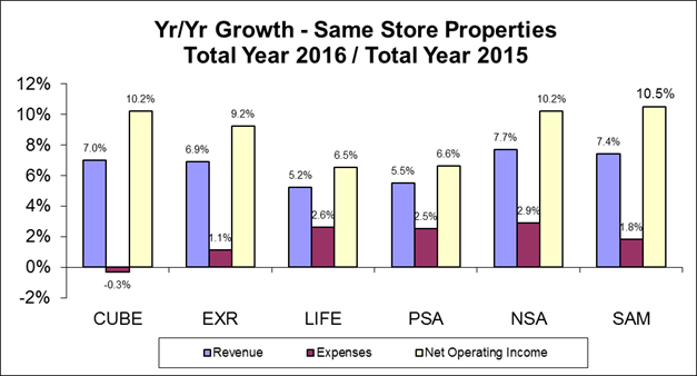 Announcing Our 2016 Results…