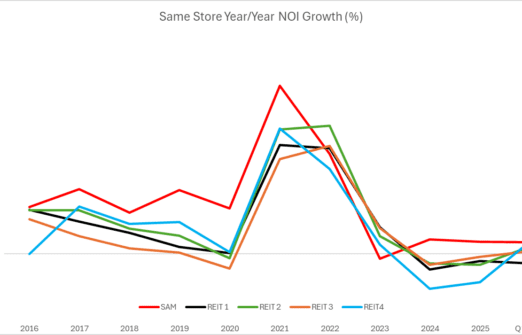 SAM 2026 Q1 Results