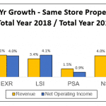 same store graph 2018 results